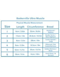Company Of Animals Baskerville Ultra Muzzle Black 7 Company Of Animals Baskerville Ultra Muzzle Black -Quality Pet Supply Store company of animals baskerville ultra muzzle black 2