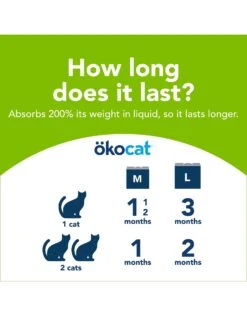 Okocat Dust Free Non-Clumping Paper Pellet Cat Litter 5.5kg -Quality Pet Supply Store okocat dust free non clumping paper pellet cat lit 3